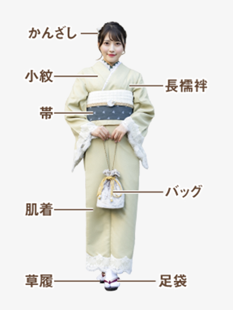 セット内容